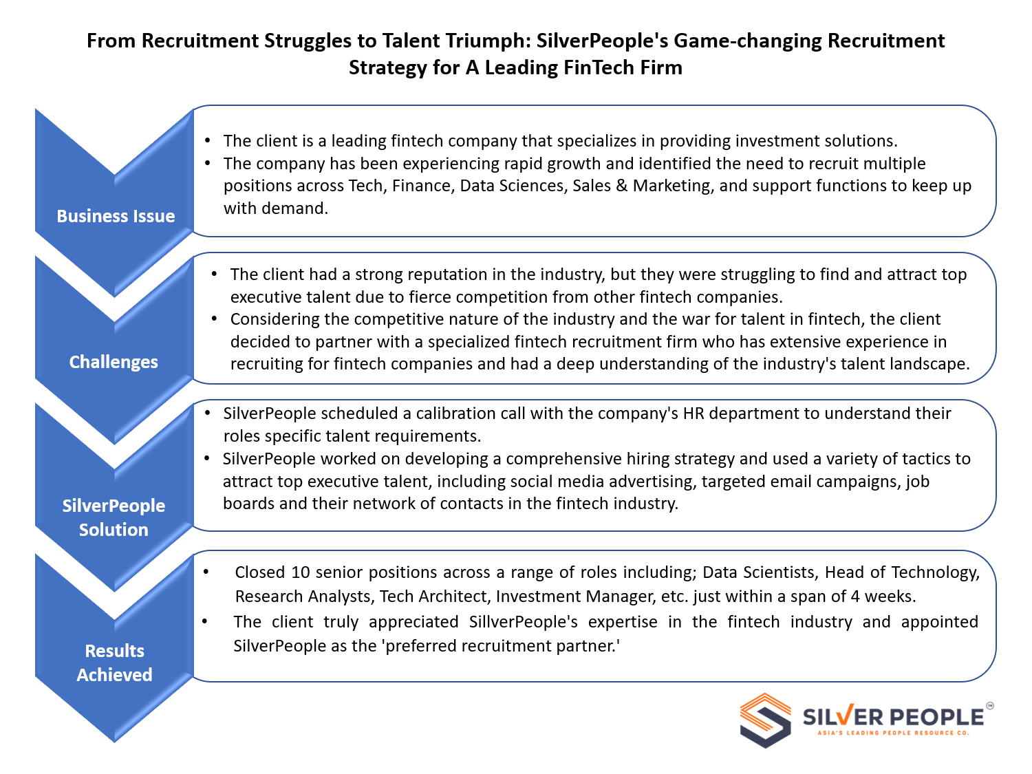 From Recruitment Struggles to Talent Triumph - Game Changing Recruitment Strategy for A Leading FinTech Firm